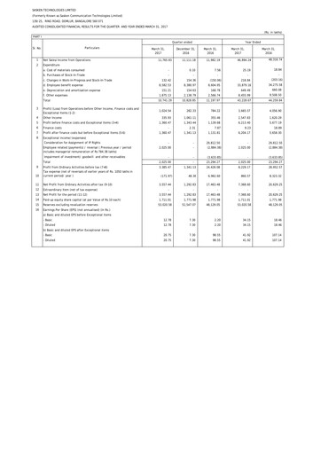 Thumbnail Sasken Technologies
 Financial Statement 2016-2017