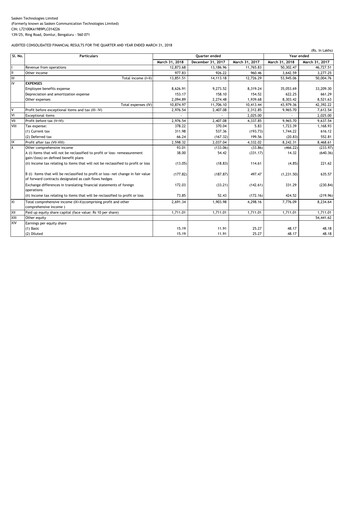 Thumbnail Sasken Technologies
 Financial Statement 2017-2018
