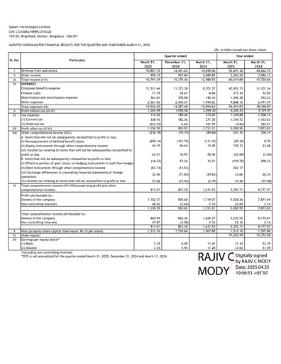 Thumbnail Sasken Technologies
 Financial Statement 2024-2025