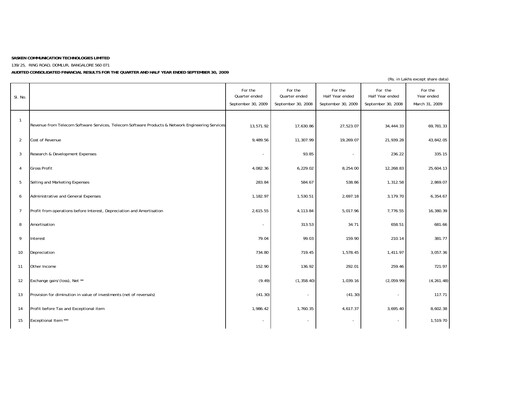 Thumbnail Sasken Technologies
 Quarterly Report 2009-q2