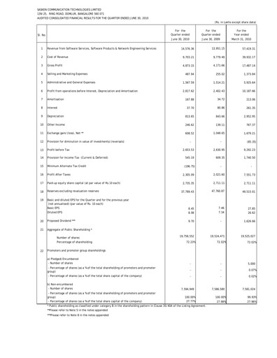 Thumbnail Sasken Technologies
 Quarterly Report 2010-q1