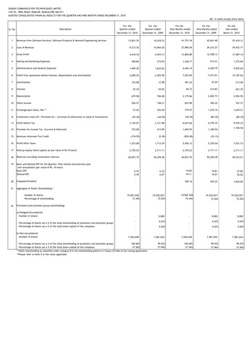 Thumbnail Sasken Technologies
 Quarterly Report 2010-q3