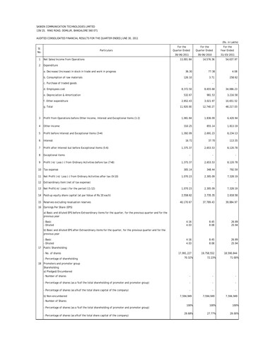 Thumbnail Sasken Technologies
 Quarterly Report 2011-q1