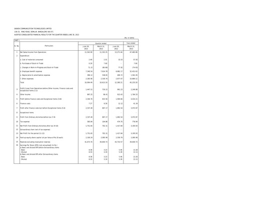Thumbnail Sasken Technologies
 Quarterly Report 2013-q1