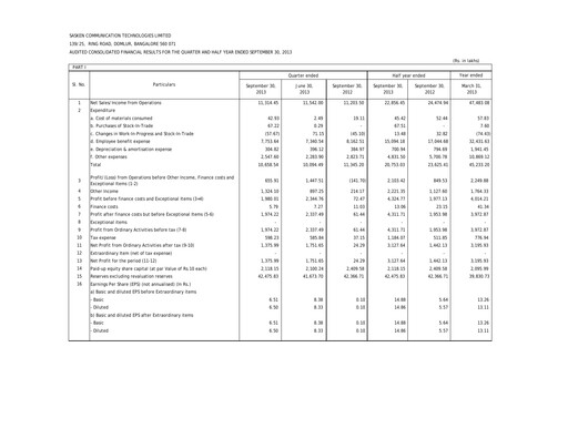 Thumbnail Sasken Technologies
 Quarterly Report 2013-q2