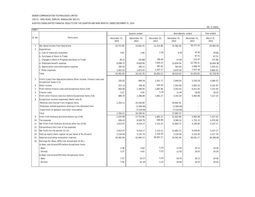 Thumbnail Sasken Technologies
 Quarterly Report 2014-q3