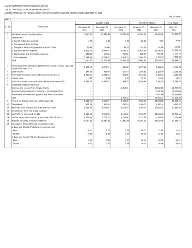 Thumbnail Sasken Technologies
 Quarterly Report 2015-q3