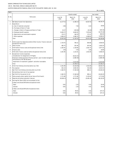 Thumbnail Sasken Technologies
 Quarterly Report 2016-q1