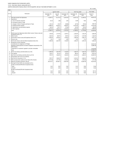 Thumbnail Sasken Technologies
 Quarterly Report 2016-q2