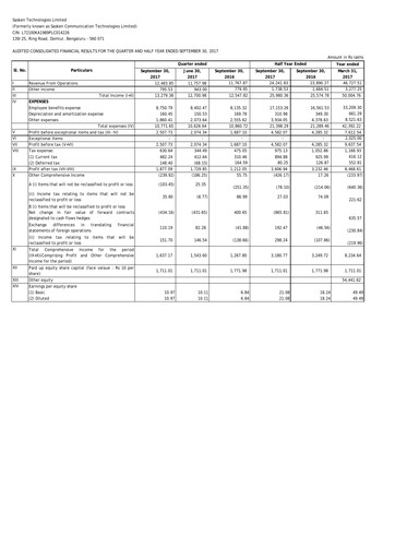 Thumbnail Sasken Technologies
 Quarterly Report 2017-q2