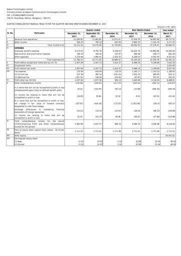 Thumbnail Sasken Technologies
 Quarterly Report 2017-q3