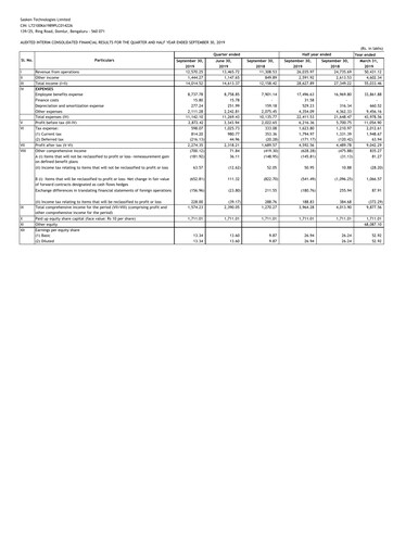 Thumbnail Sasken Technologies
 Quarterly Report 2019-q2