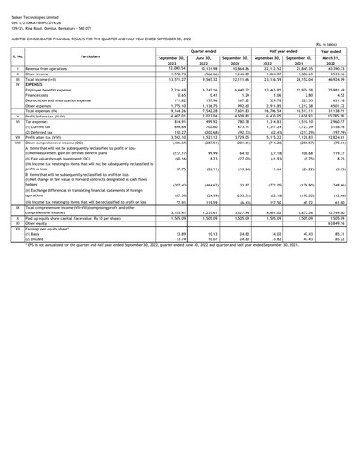Thumbnail Sasken Technologies
 Quarterly Report 2022-q2