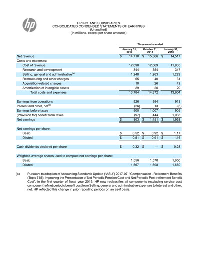 Thumbnail HP Quarterly Report 2019-q1