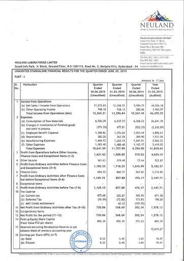 Vorschaubild Neuland Laboratories Quartalsbericht 2015-q1