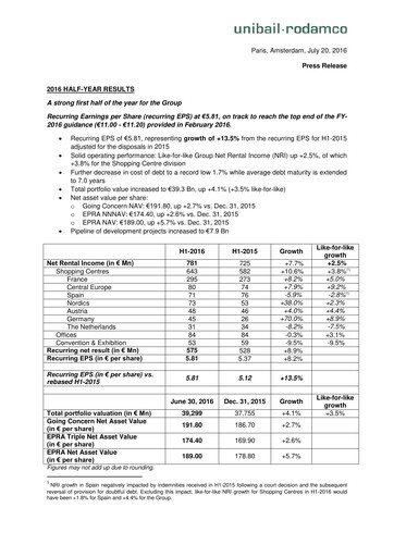 Thumbnail Unibail-Rodamco-Westfield Half-year Report 2016-h1
