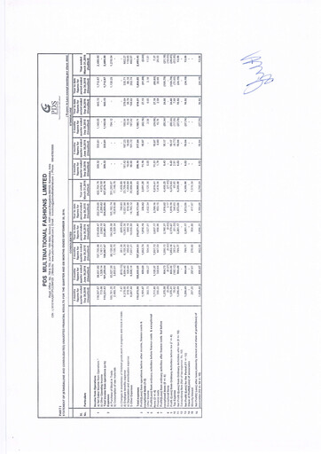 Vorschaubild PDS Multinational Quartalsbericht 2016-q2
