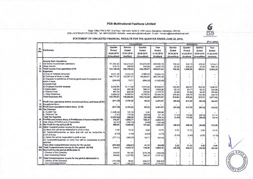 Vorschaubild PDS Multinational Quartalsbericht 2018-q1