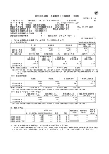 Thumbnail Bank of Innovation Financial Report fy2020