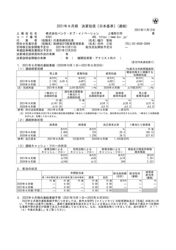 Thumbnail Bank of Innovation Financial Report fy2021