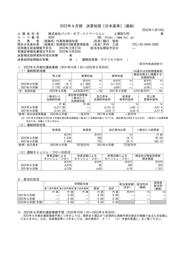 Thumbnail Bank of Innovation Financial Report fy2022