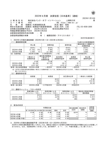 Thumbnail Bank of Innovation Financial Report fy2023