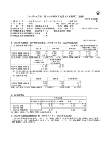 Thumbnail Bank of Innovation Quarterly Report fy2023-q1