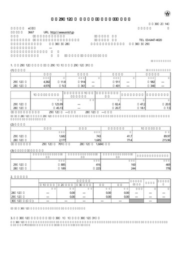 Miniature enish Bilan financier fy2017
