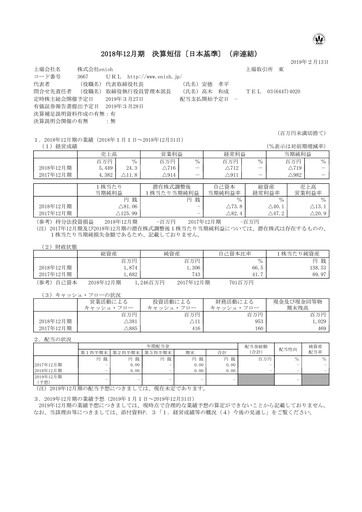 Miniature enish Bilan financier fy2018
