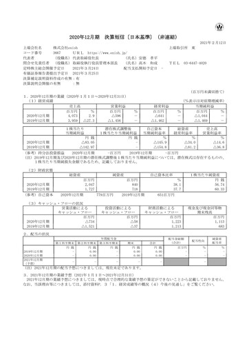 Miniature enish Bilan financier fy2020
