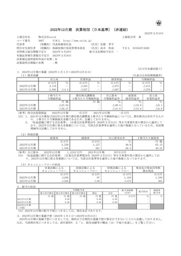 Miniature enish Bilan financier fy2022