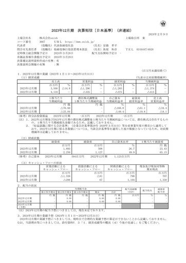 Miniature enish Bilan financier fy2023