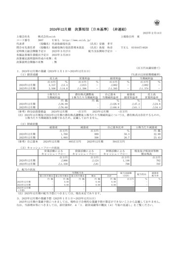 Miniature enish Bilan financier fy2024