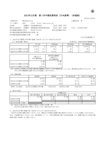 Miniature enish Rapport trimestriel fy2021-q1