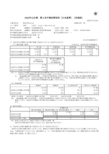 Miniature enish Rapport trimestriel fy2022-q1