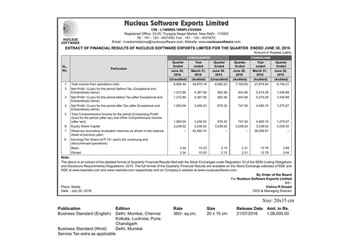 Thumbnail Nucleus Software Exports Quarterly Report 2016-q1
