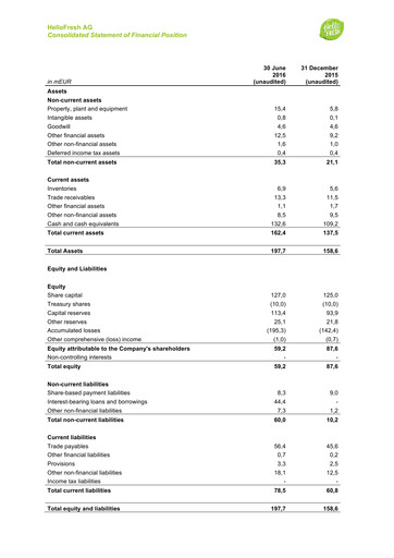 Thumbnail HelloFresh Half-year Report 2016-h1