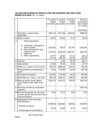 Miniature Balaji Telefilms
 Rapport trimestriel 2001-q2