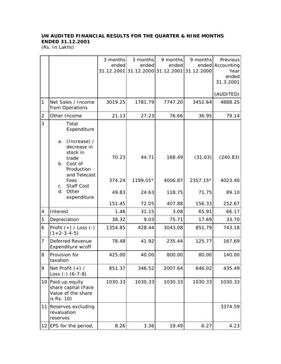 Miniature Balaji Telefilms
 Rapport trimestriel 2001-q3