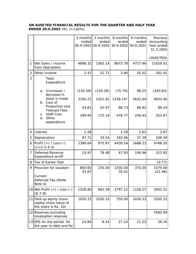 Miniature Balaji Telefilms
 Rapport trimestriel 2002-q2