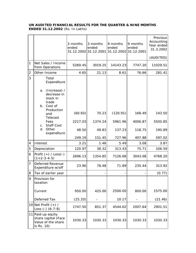 Miniature Balaji Telefilms
 Rapport trimestriel 2002-q3