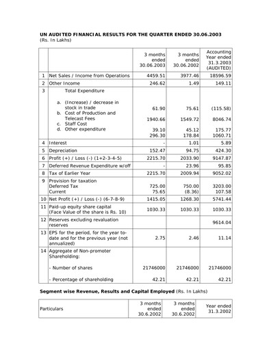 Miniature Balaji Telefilms
 Rapport trimestriel 2003-q1