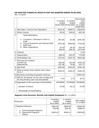 Miniature Balaji Telefilms
 Rapport trimestriel 2004-q1