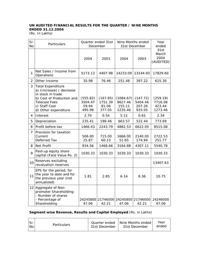 Miniature Balaji Telefilms
 Rapport trimestriel 2004-q3