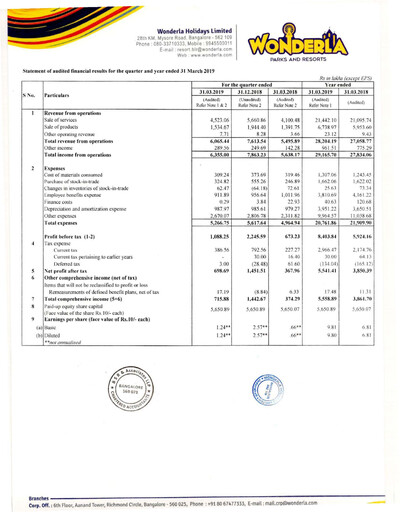Vorschaubild Wonderla Holidays Finanzmitteilung 2018-2019
