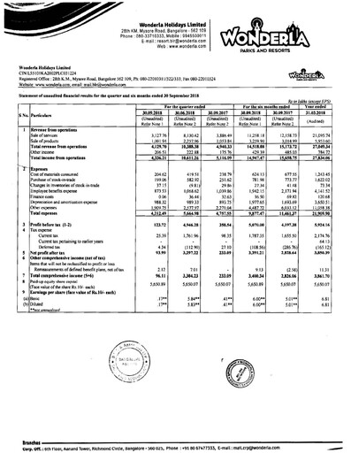 Vorschaubild Wonderla Holidays Quartalsbericht 2018-q2