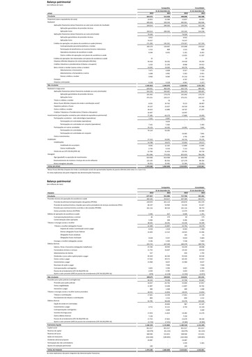 Thumbnail OdontoPrev Financial Report 2022