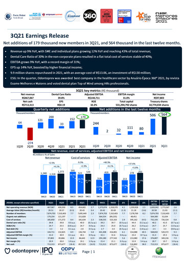 Miniature OdontoPrev Rapport trimestriel 2021-q3