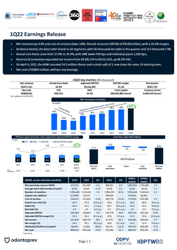 Miniature OdontoPrev Rapport trimestriel 2022-q1