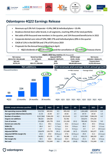Miniature OdontoPrev Rapport trimestriel 2022-q4